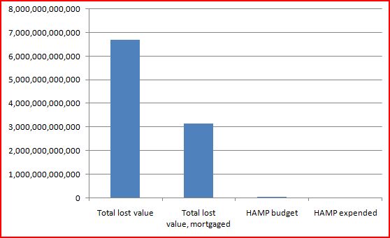 2011-03-31-MORTGAGEHAMPvsREALPROBLEM.JPG