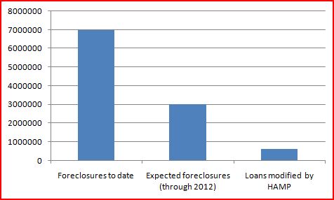 2011-03-31-MORTGAGESAndHAMP.JPG