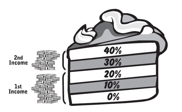 2011-04-18-CakeSecondaryIncome.jpg