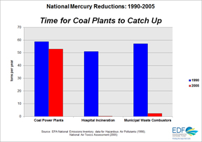 2011-05-20-MercuryReductionsChart.jpg