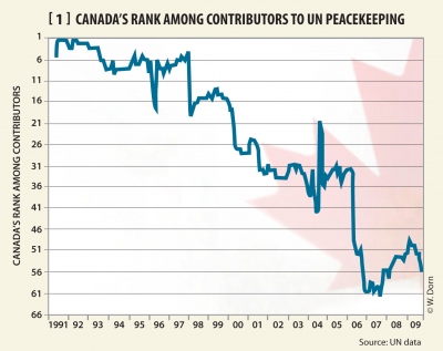 2011-06-04-canadaunpkoe11.jpg