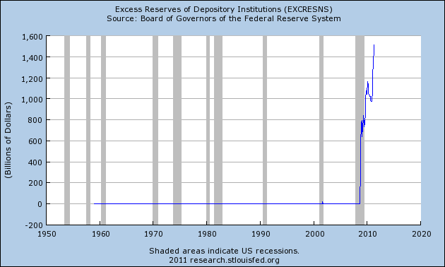 2011-07-07-excessreseerves711.png