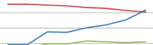 2011-07-19-ern.png