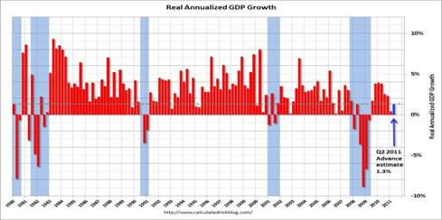 2011-08-03-GDP