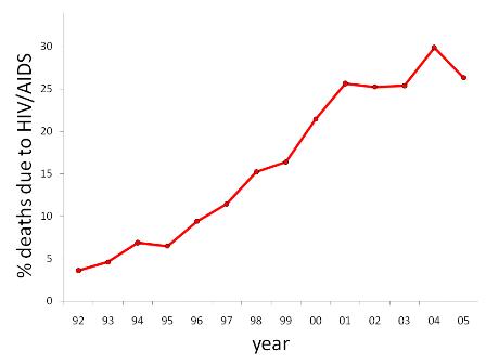 2011-08-25-graph.jpg
