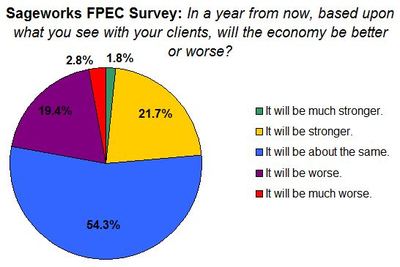 2011-09-19-financial_analysts_economic_outlook.JPG