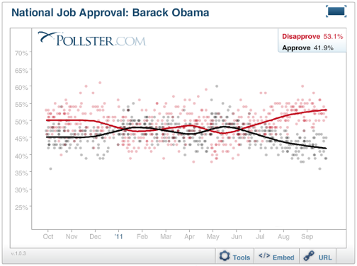 2011-09-30-blumenthal-obamaapproval