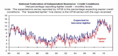 2011-10-11-NFIB