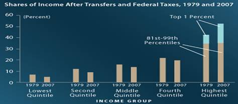 2011-11-01-CBOgraph