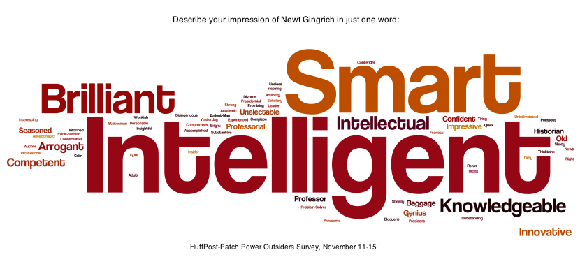 what is another word for smart