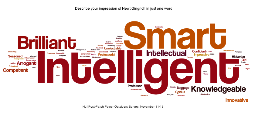 What Is Another Word For Smarter