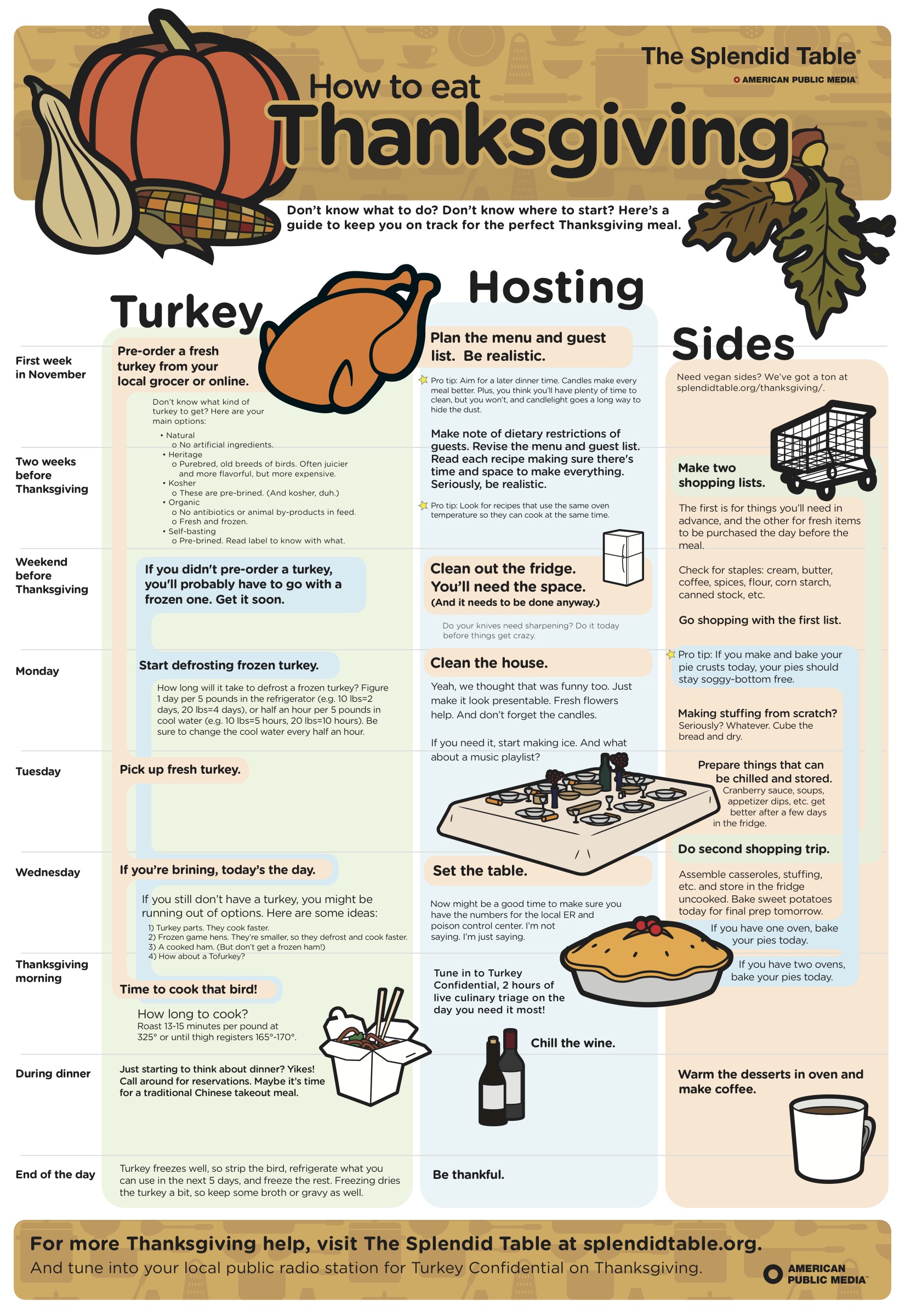 The Ultimate Two-Week Timeline For Thanksgiving