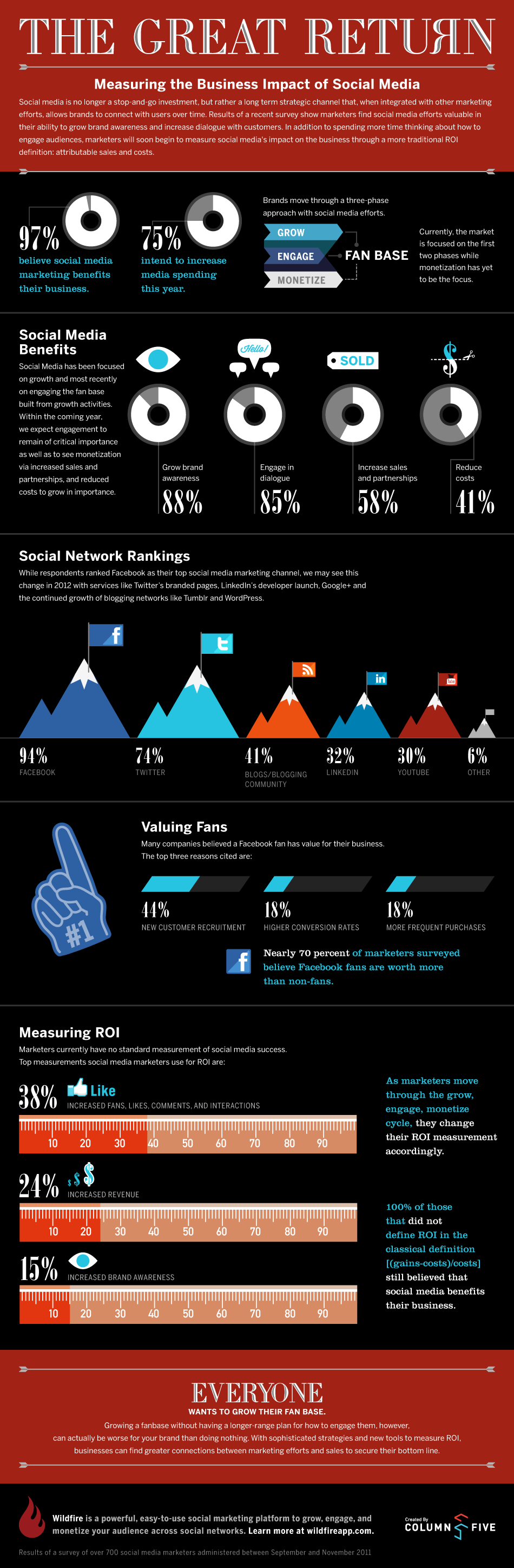 2012-01-20-Wildfire_infographic.png