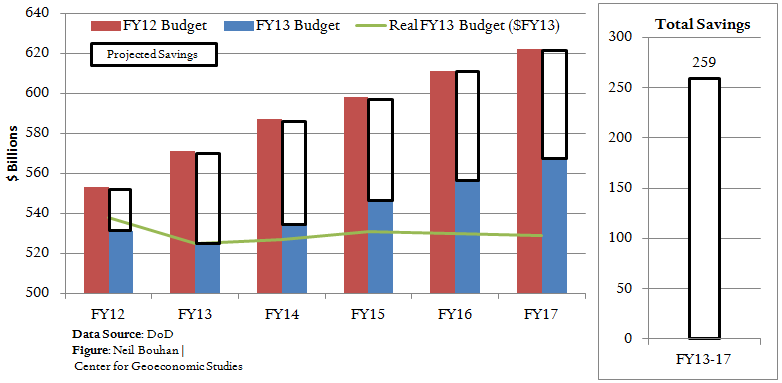2012-02-08-defensebudget.PNG