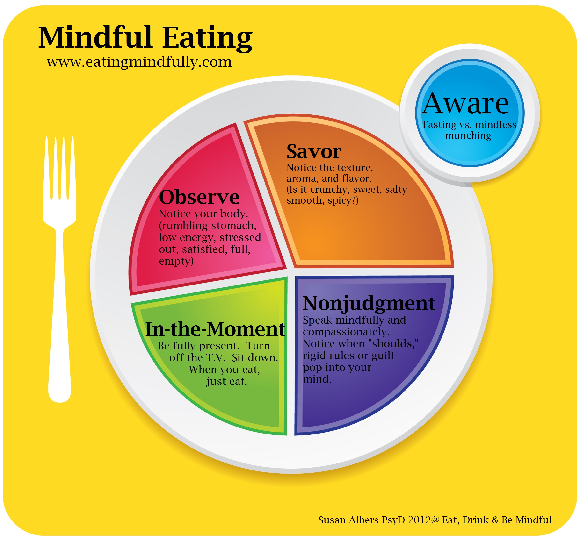 Examples Of Mindful Eating