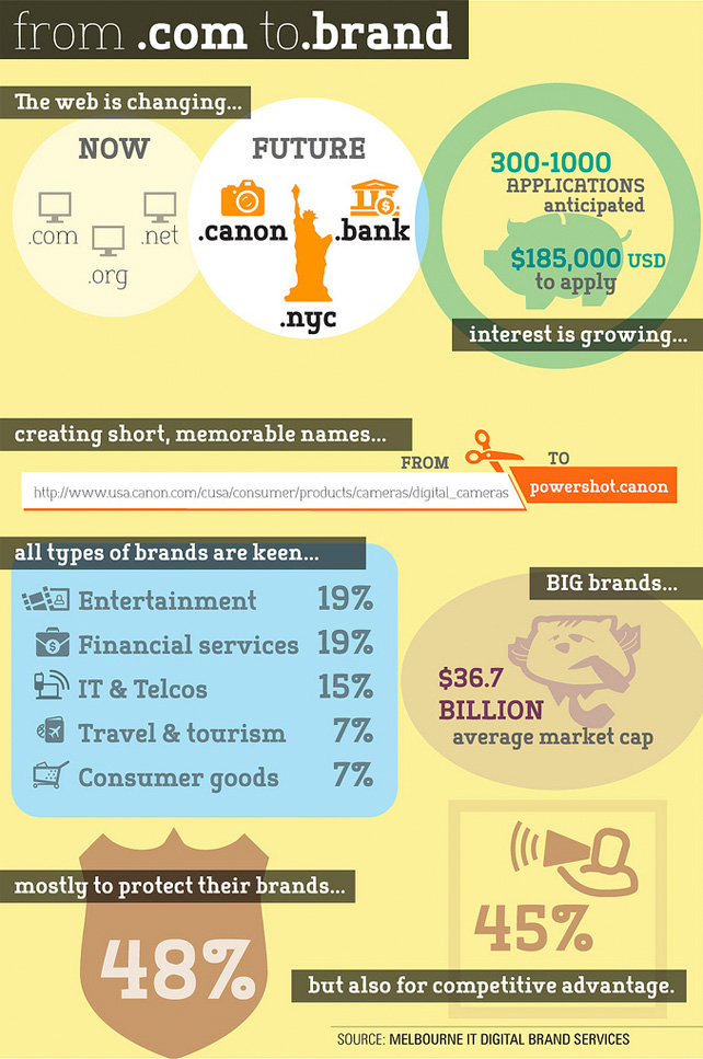 2012-02-23-CircleIDfrom.comto.brandinfographic.jpg