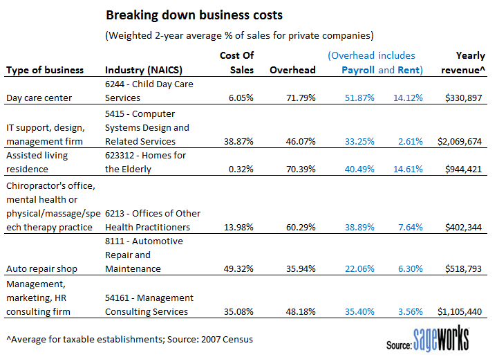 The Hottest Industries To Start A Business In Huffpost