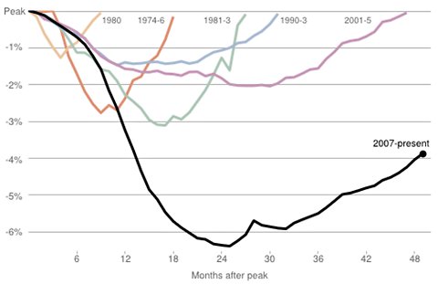 2012-04-03-Jobtrends.jpg