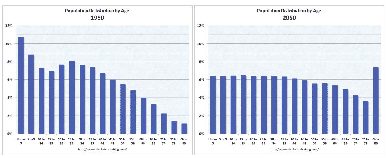2012-04-03-Populationbyagechange.jpg