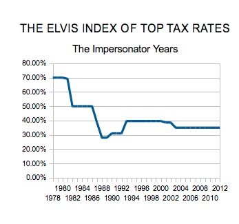 2012-04-17-ELVISINDEXTheImpersonatorYears.jpg