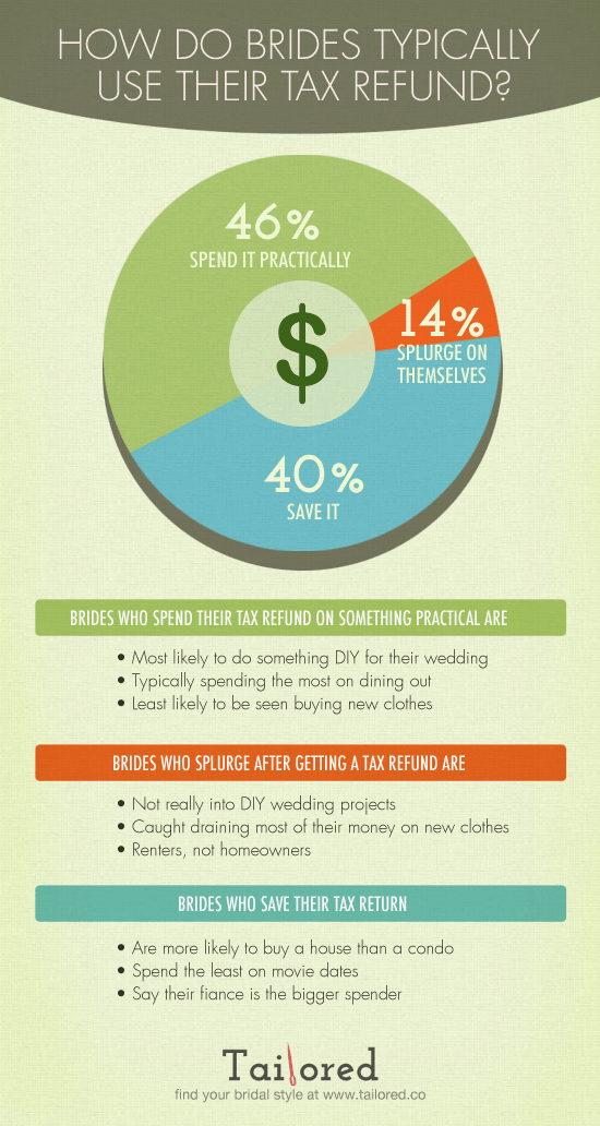 2012-04-17-TailoredInfoGraphicsHowBridesSpendTheirTaxReturn415125