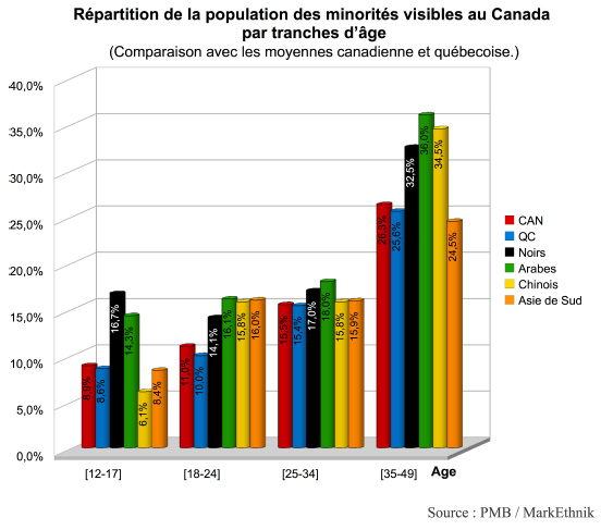 2012-04-29-ages_minorites.jpg