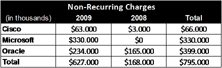 2012-05-24-table2small.png