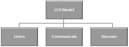 2012-05-26-LCDByEhsanKhodarahmi.png