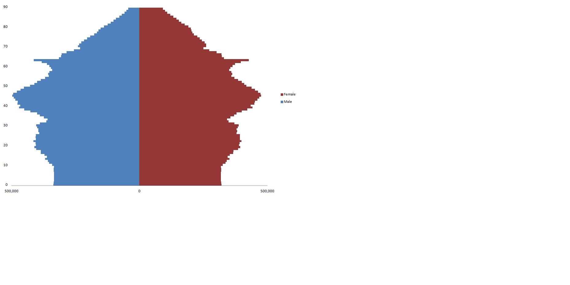 2012-05-28-2000based2010projectedpopulationpyramid.jpg