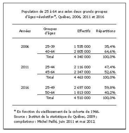 2012-05-28-BBBoomersFig1x120.JPG