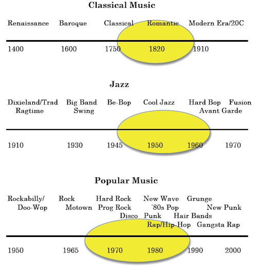 Timeline of Vintage Johnson Spin-Cast Reels - The Golden Age of