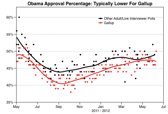 2012-06-11-Blumenthal-ApprovalChart.png