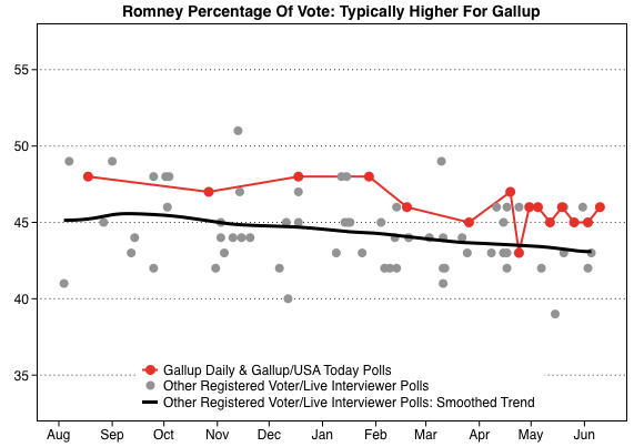 2012-06-11-Blumenthal-PresidentVote.png