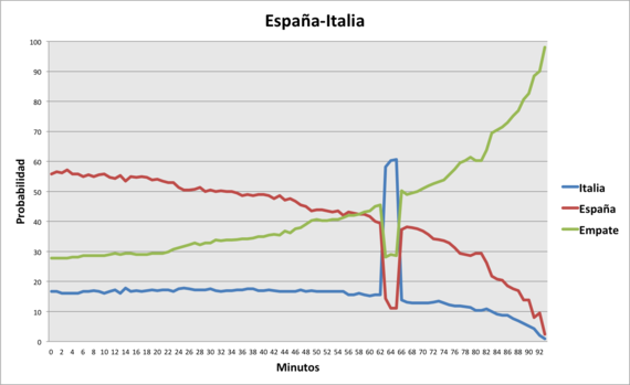 2012-06-11-graficoespanaitalia1copia.png
