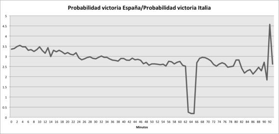 2012-06-11-graficoespanaitalia2copia.png