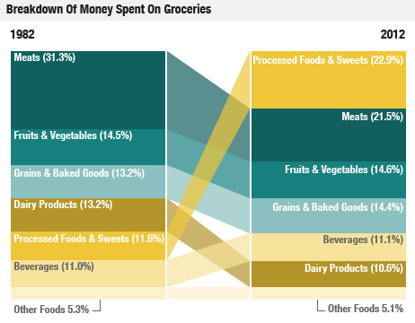 2012-06-12-pmgrfoodprices46203.jpg