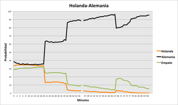 2012-06-15-AlemaniaHolandaCopia.png