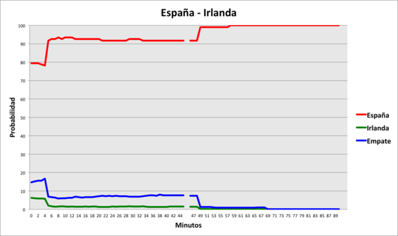 2012-06-15-EspanaIrlandaCopia.png