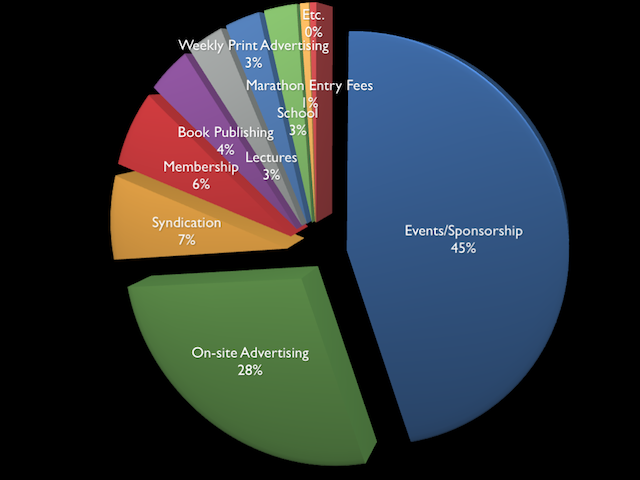 2012-06-19-andrew3.png