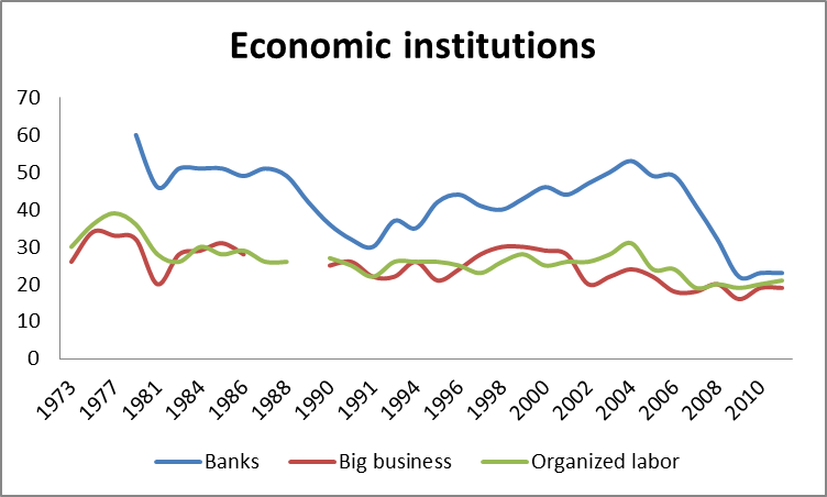 2012-06-25-данных-EconomicInstitutions.png