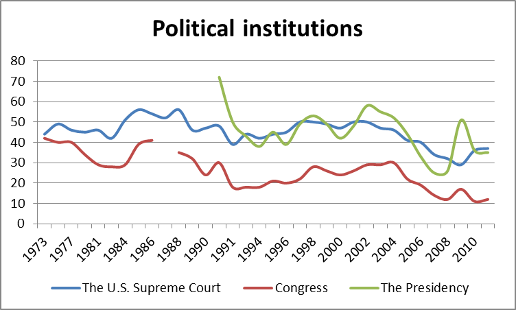 2012-06-25-данных-PoliticalInstitutions.png