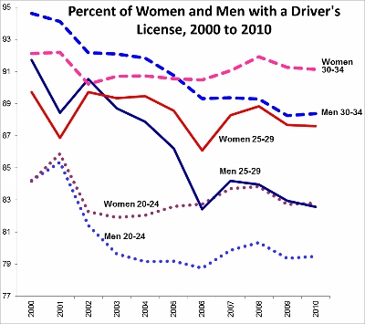 2012-06-28-DL400gendertrendchart400x355.jpg