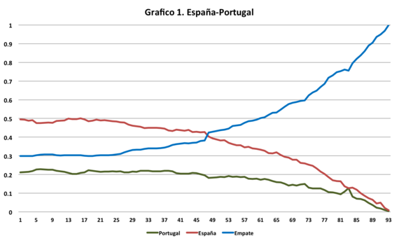 2012-06-29-Grafico1.png