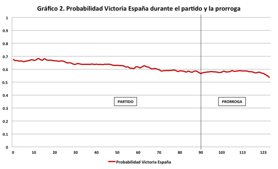 2012-06-29-Grafico2.png