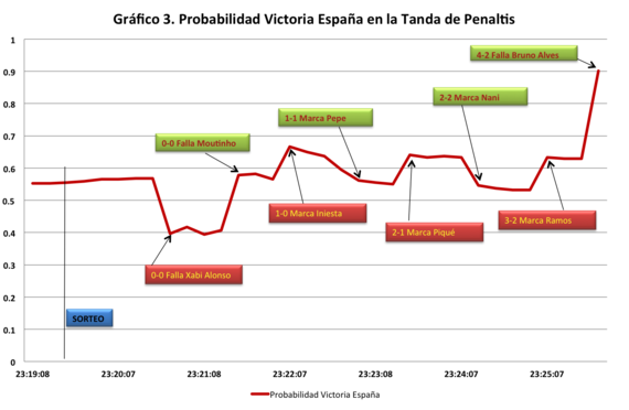 2012-06-29-Grafico3.png