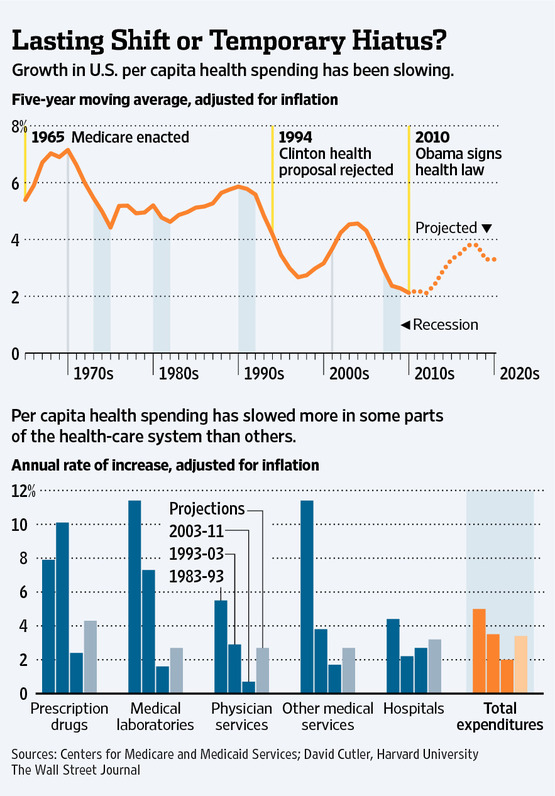2012-07-05-wsj_hth.png