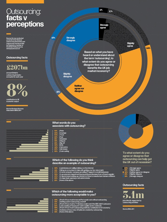 2012-07-06-RaconteurOutsourcingBusinessdashboard11.jpg