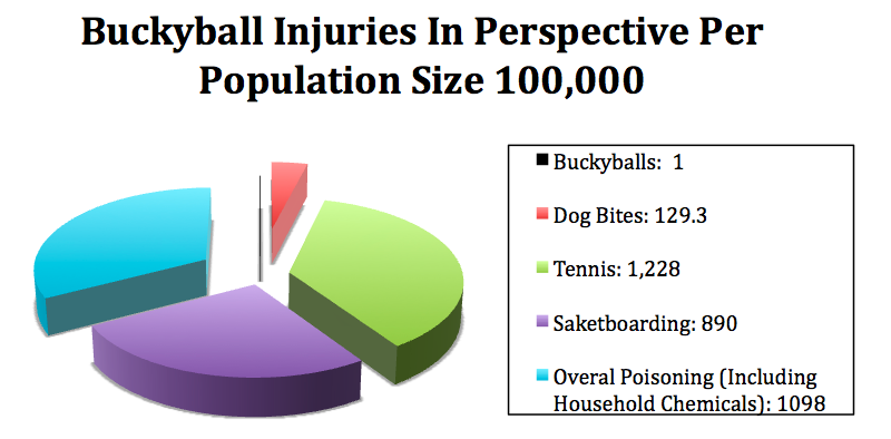 2012-07-27-BuckyballInjuryChartRevised.png