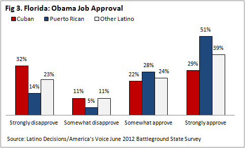 2012-07-31-images-figure3.png