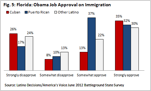 2012-07-31-images-figure5.png